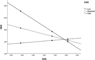 Gender Self-Confidence as a Protective Factor for Suicide Risk: Analysis of the Sample of Lithuanian Men